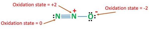 Oxidation state, number of nitrous oxide N2O